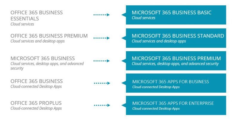 Microsoft Licenses - April Update | XMA