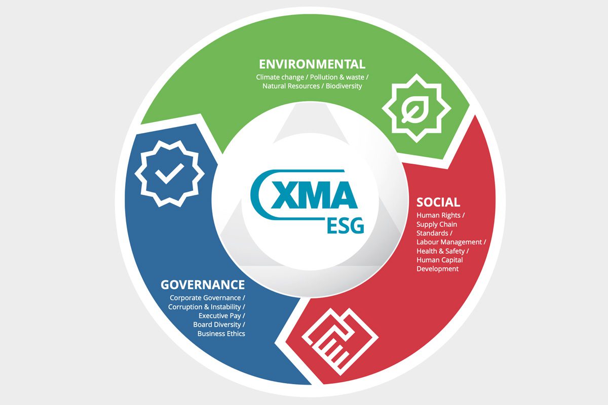 XMA ESG Services